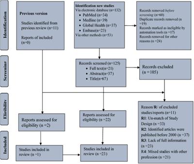 Global prevalence of occupational injuries among sanitation workers: a systematic review and meta-analysis